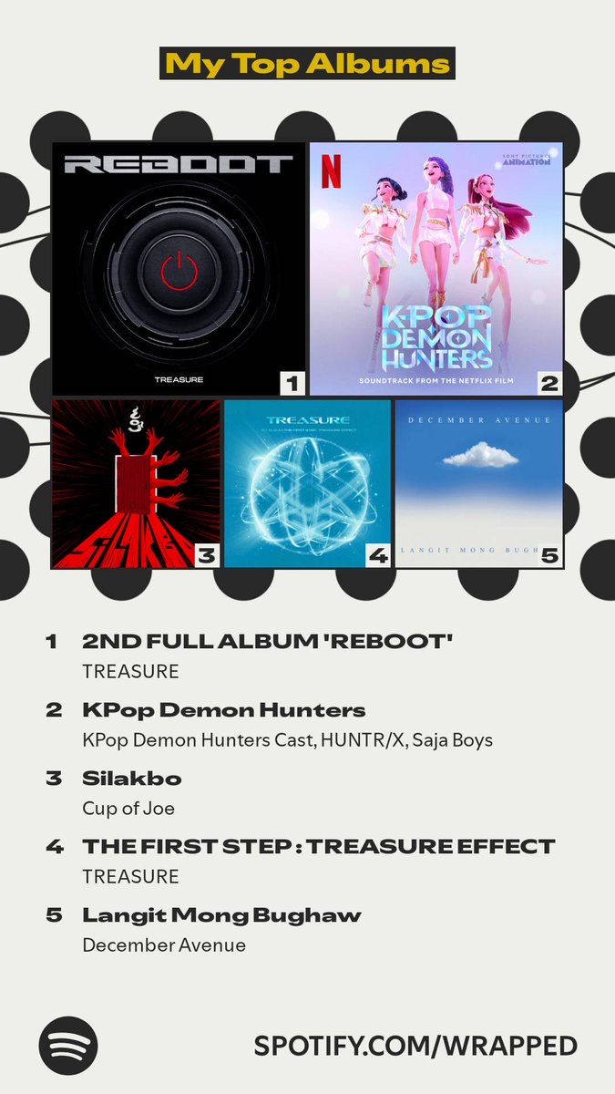 The albums that topped my year. #SpotifyWrapped.   spotify.com/wrapped-share/…