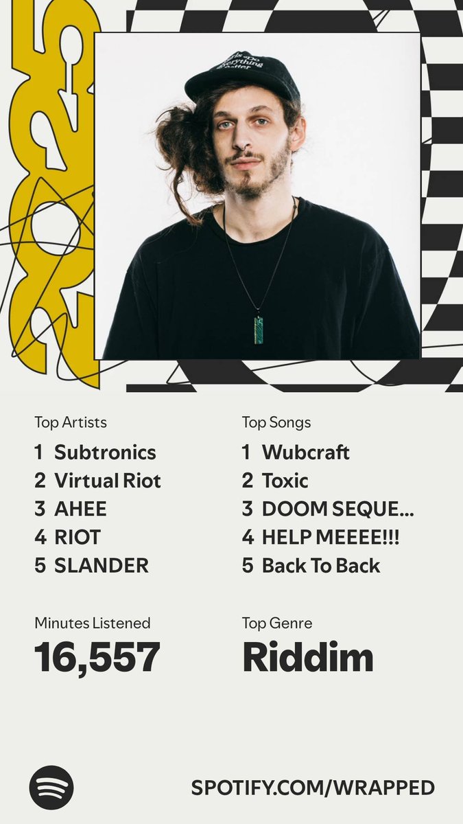 LizardUnhinged's tweet image. Spogrify wrapped for the .0001% who cares