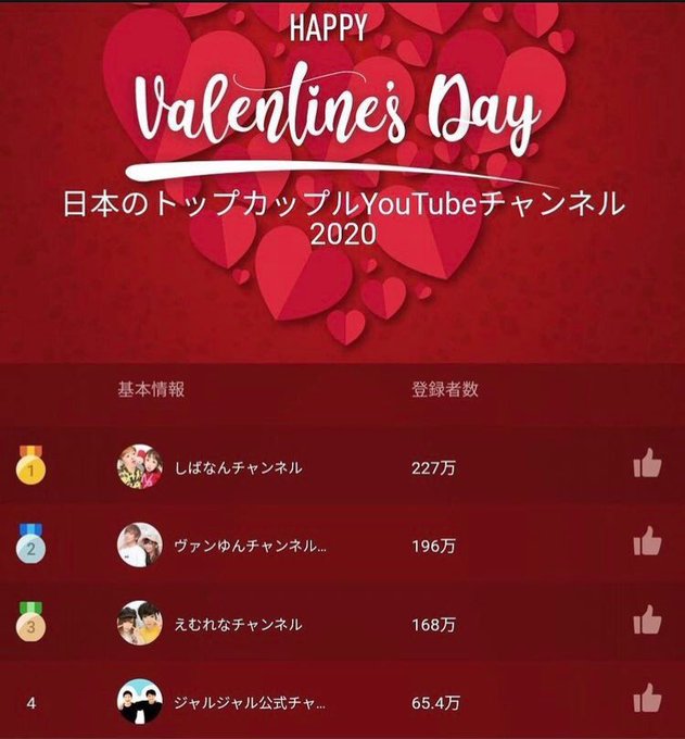 LauraBari65744's tweet photo. 懐かしい！
日本のトップカップルYouTubeチャンネル2020 https://t.co/QSg3JtSlme