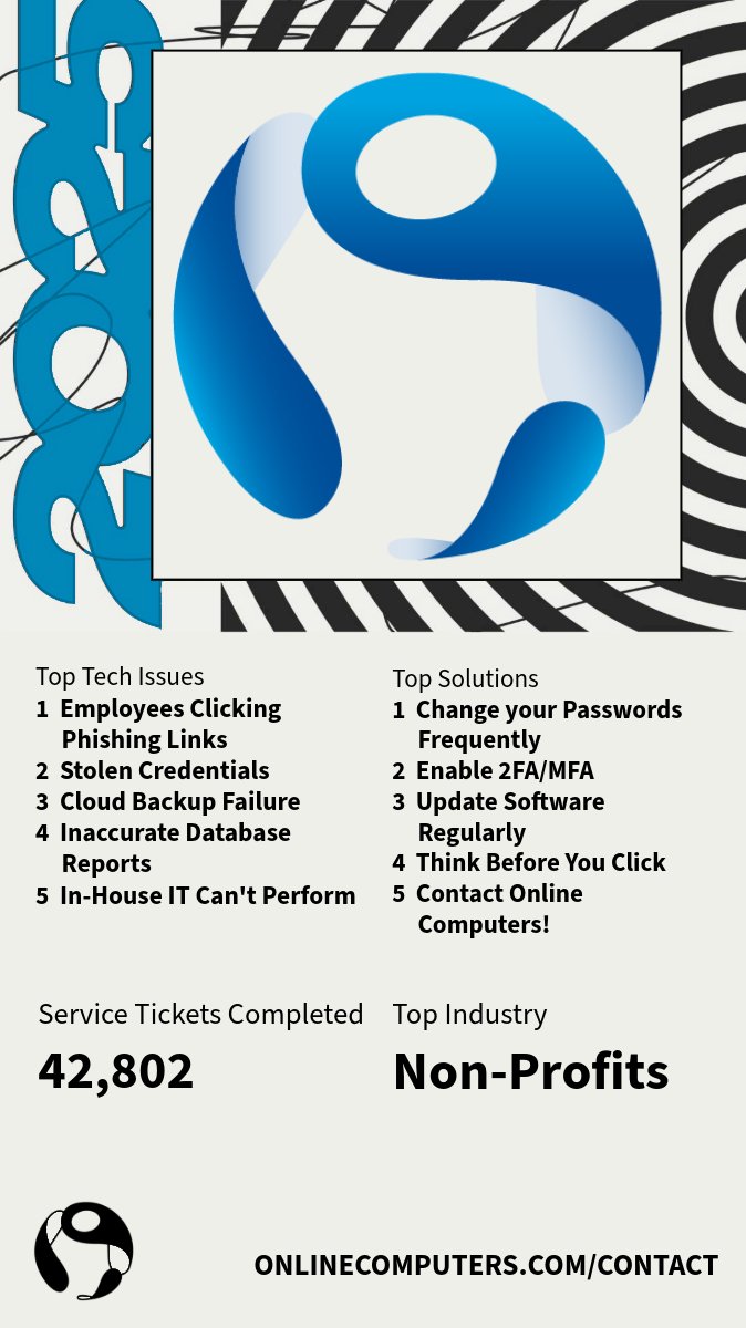 onlinecomputers's tweet photo. It’s Wrapped Day!

Here’s a look at the biggest tech issues businesses faced this year &amp; the simple steps that kept you protected in 2025. 🔐✨

#TechWrapped #OnlineComputers #Cybersecurity https://t.co/GAWiJKqscK