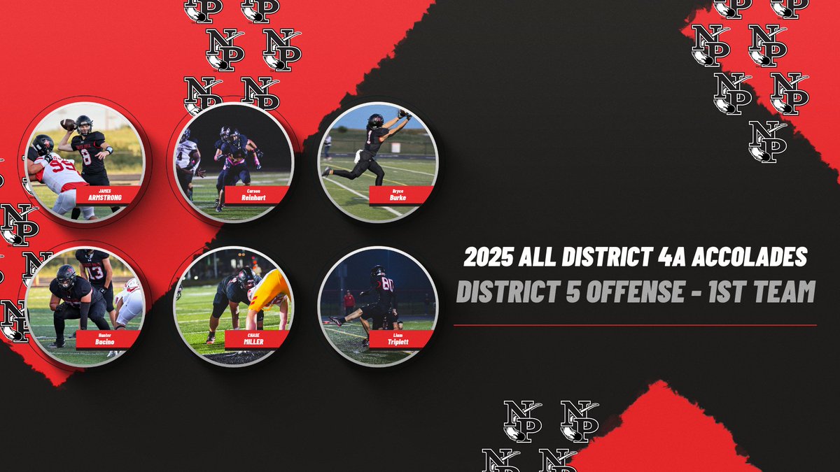 North Polk's 4A District 5 1st Team Offense.  
Congrats to these athletes for representing North Polk:
James Armstrong - 1st Team QB
Chase Miller - 1st Team OL
Bryce Burke - 1st Team WR
Liam Triplett - 1st Team Kicker
Hunter Bacino - 1st Team OL
Carson Reinhart - 1st  Team RB