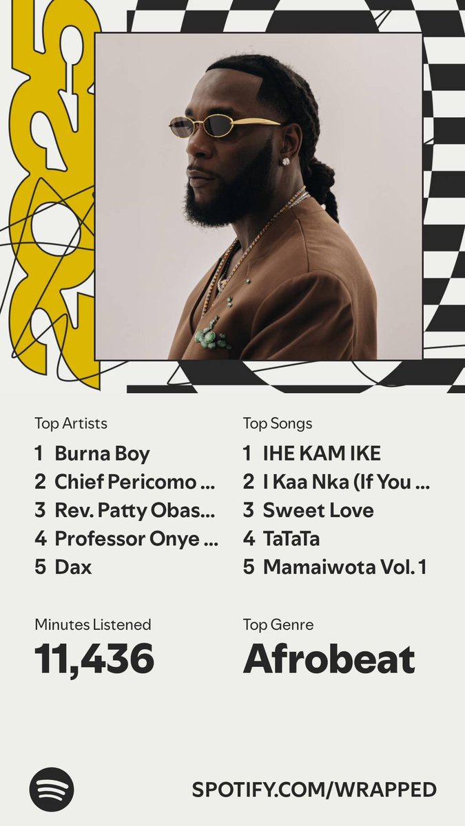 It’s here. A recap of my #SpotifyWrapped 
spotify.com/wrapped-share/…