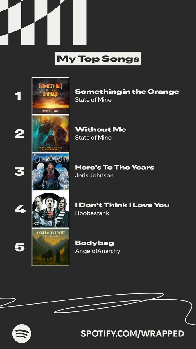 The songs I listened to most this year. #SpotifyWrapped 
spotify.com/wrapped-share/…