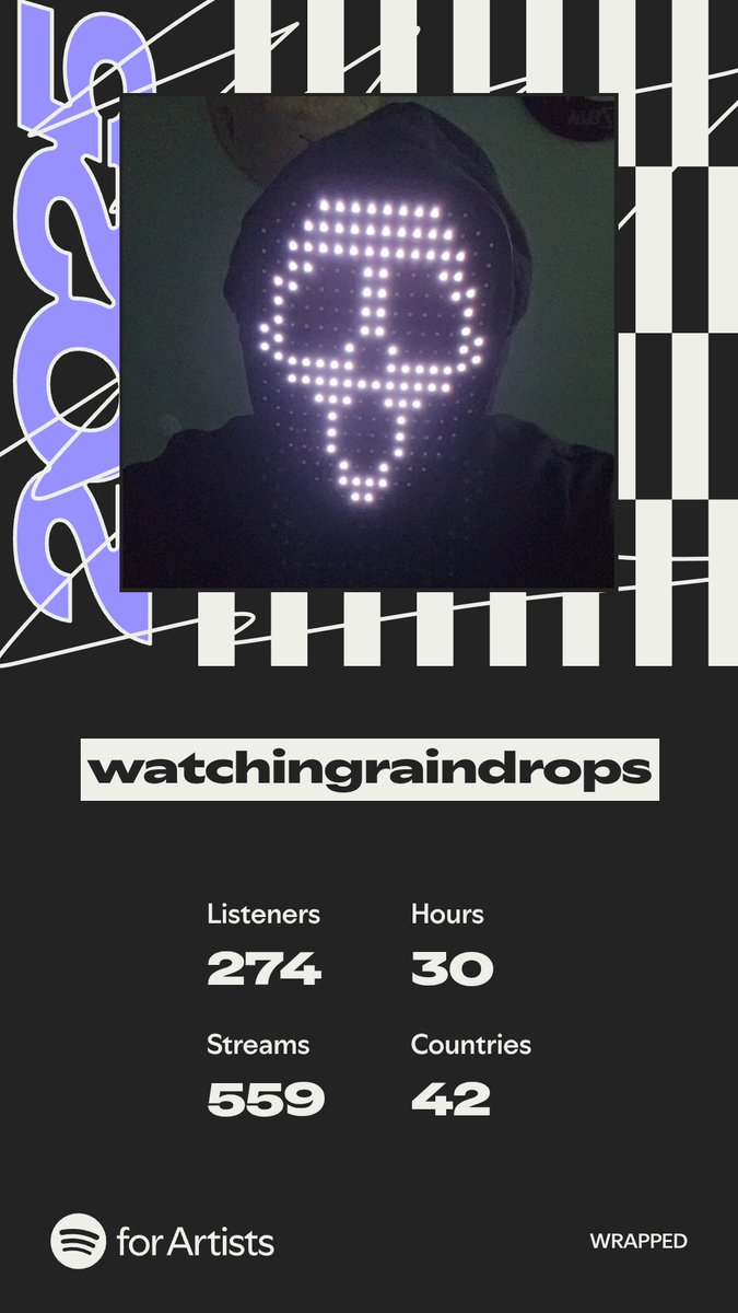watchingraindrops tweet media