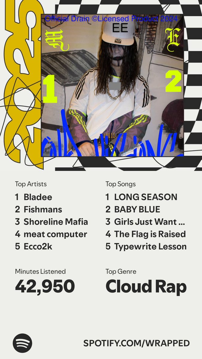 zero idea how shoreline mafia made the list
i have like one song liked