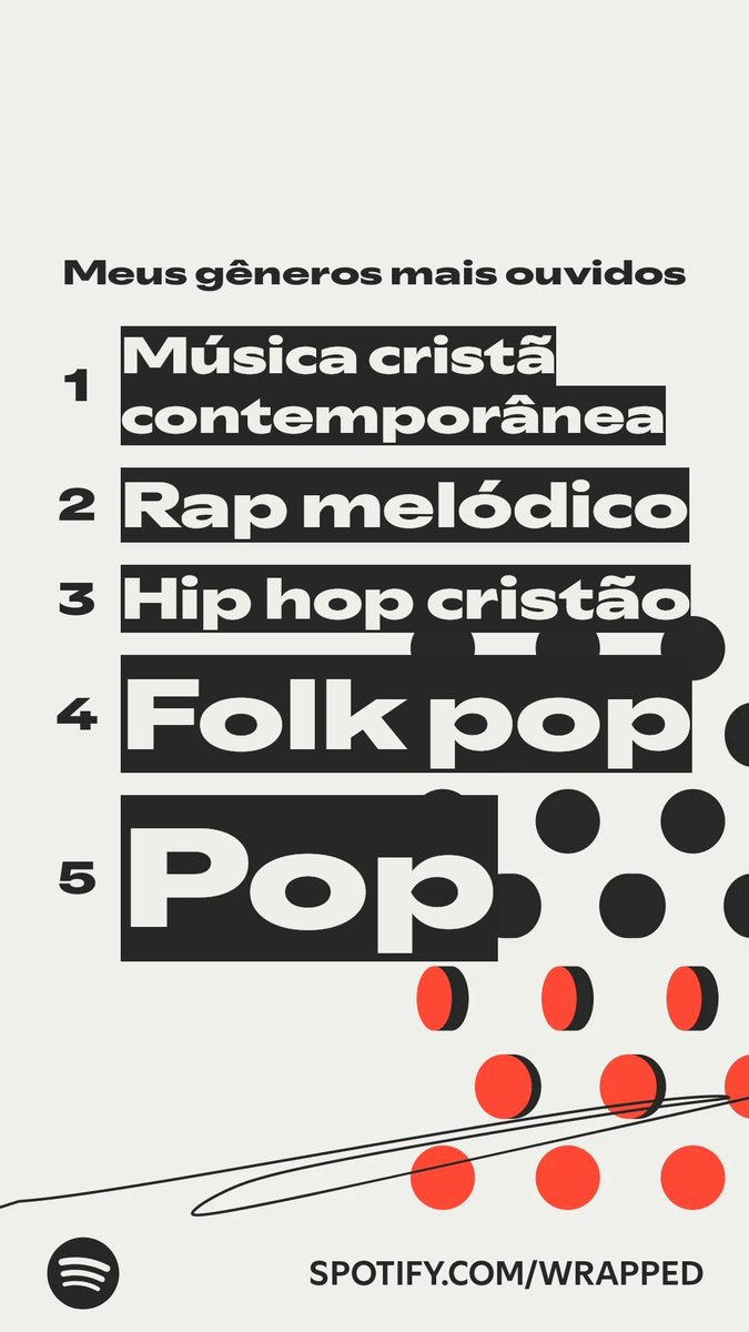 #Spotifywrapped #spotifywrapped2025 #ccmtwitter