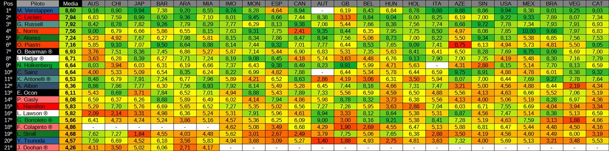 NOTAS GP DE CATAR 🇶🇦

<a href="/notn4zapedef/">Nazareno.</a> <a href="/deuxpremieres/">Joa</a> <a href="/Isa23Barragan/">Isaias</a> <a href="/rashfordball10/">paqui “resultados inmediatos” meneghini</a> <a href="/PaddF1_/">Padd🇪🇸🏁</a> <a href="/VettelKuki/">🇪🇸 Luki_15 🇱🇹</a> <a href="/JordiCarSeries/">J 🇲🇽</a> 

Nota de la carrera y de la temporada: