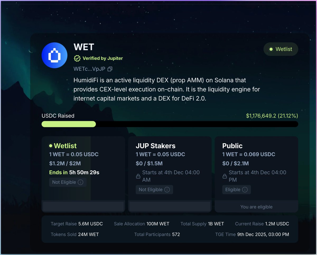 WET token sale on Jup Launchpad 🔓 Vesting: 100% unlocked at TGE First ICO  on JUP launchpad with ~23% circulating TGE. https://t.co/uRjiL2zxbt --  Phase 1: Wetlist ( $2M target ) [FCFS] 📦