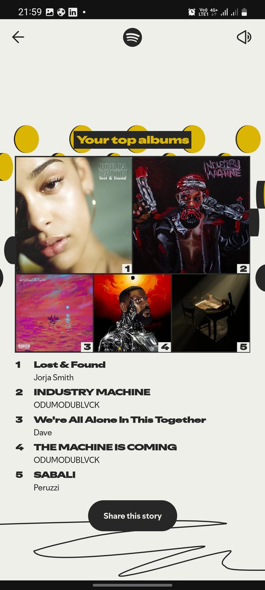 My Spotify wrapped 2025!
 I was trying to thug shits up with <a href="/Odumodublvck_/">INDUSTRY MACHINE ⚙️</a> while also trying to be a sweet and independent girl with <a href="/JorjaSmith/">Jorja Smith</a> 
By the way, Amapaino to the world,mehn. 
#spotifywrapped2025