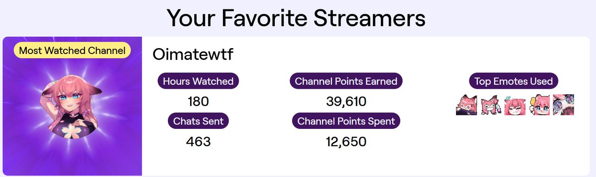 Unsolus_'s tweet photo. Would you look at that @Oimatewteff  <3 So happy you're doing so much good stuff this year! I can't wait to see even more stuff! https://t.co/0g2x1DTcek