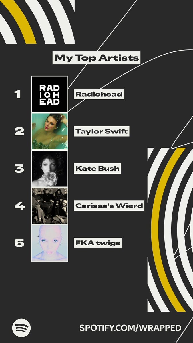 mhmmhm slightly less predictable than last year ig