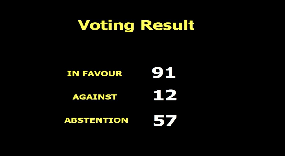 UN_News_Centre's tweet image. #BREAKING
General Assembly ADOPTS resolution demanding that Russia ensure the immediate, safe and unconditional return of all Ukrainian children who have been forcibly transferred or deported

In Favor: 91
Against: 12
Abstain: 57