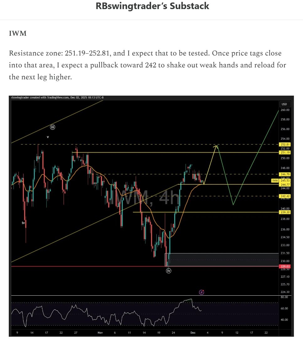 RBswingtrader tweet media