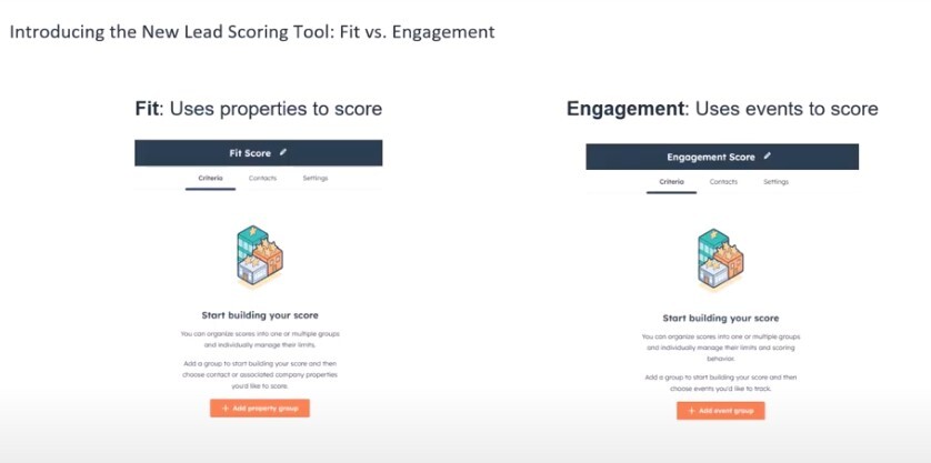 Turn your HubSpot lead scoring into a conversion engine! Learn how to automate, score with AI, and focus on the leads that matter most. Check out our blog article here: hubs.ly/Q03R915F0.
#HubSpotLeadScoring #Xcellimark #DigitalMarketing