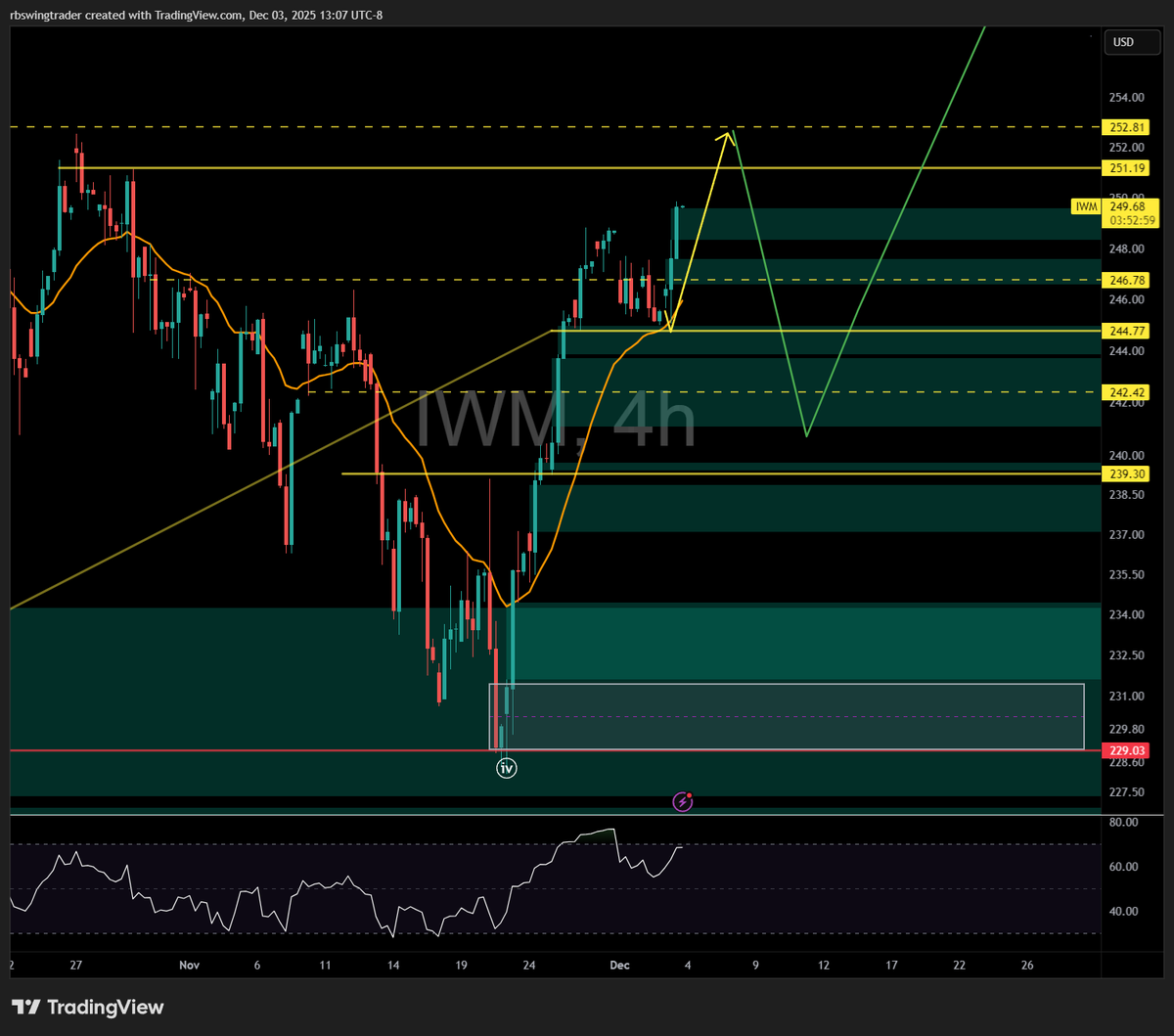 RBswingtrader tweet media