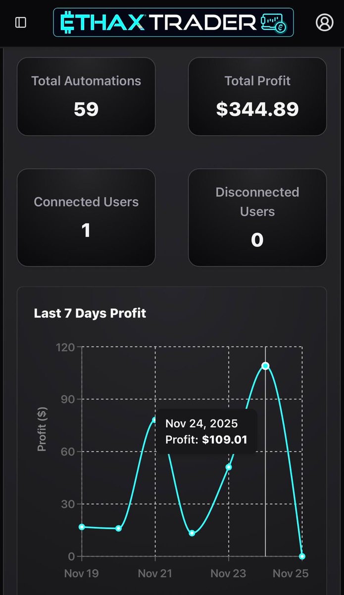 RISK CONTROL is in your hands. Stop worrying about third-party asset management! 
ETHAX Trader offers powerful risk settings and a non-custodial design. We keep the platform 
clean; you keep your crypto private. Get smart control over your financial future today. #ETHAXTrader
