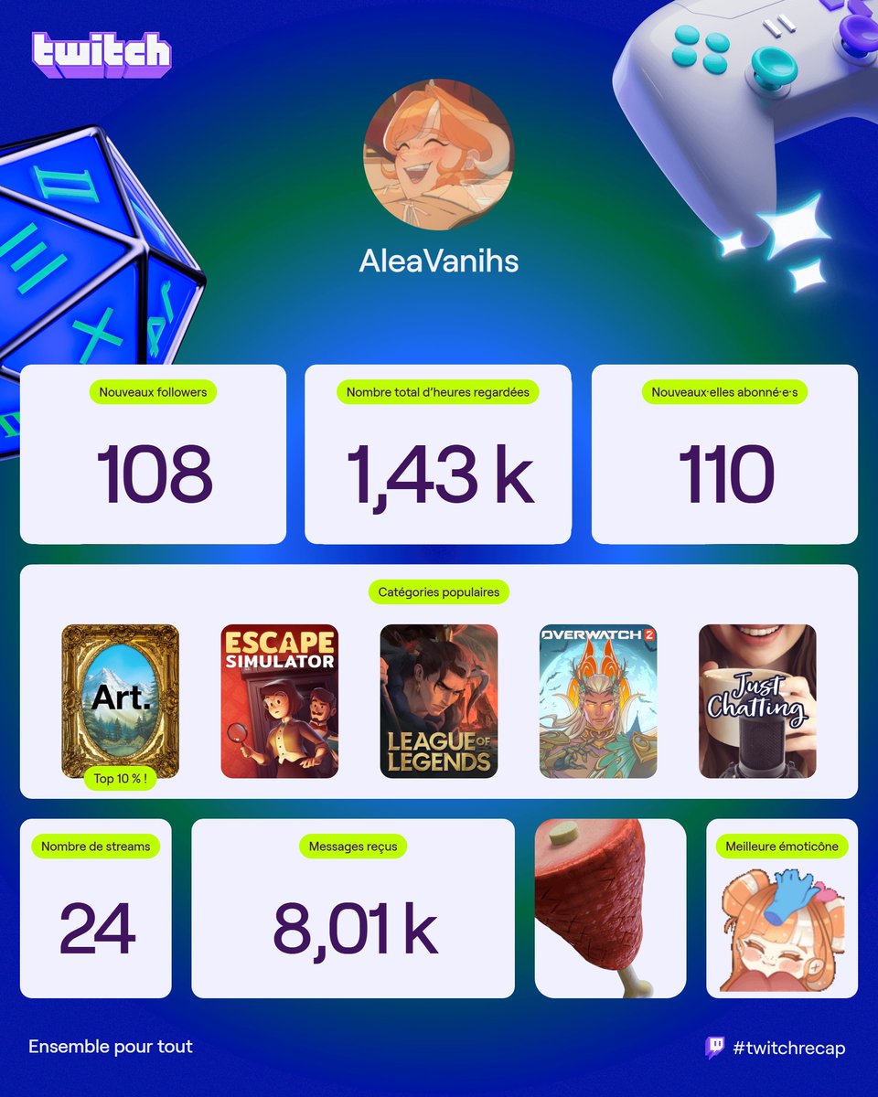 Cette année n’a pas été la plus simple pour moi, entre l’alternance et le reste… et pourtant, chaque fois que je revenais en live, vous étiez là. Vous avez tenu l’ambiance, vous m’avez soutenue, fait rire, et rappelé pourquoi j’aime autant créer et partager tout ça avec vous.