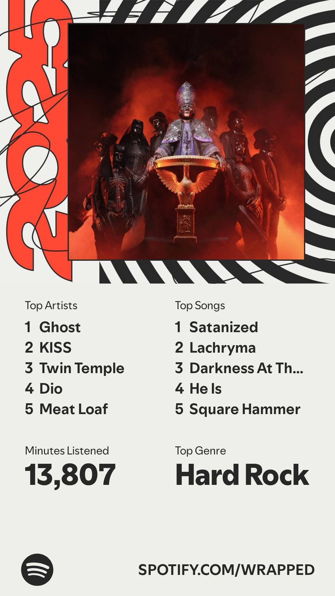 Violet_Rose0224's tweet photo. For the third year in a row @thebandGHOST remains my top artist 🖤 #SpotifyWrapped #SpotifyWrapped2025 #Ghost #PapaV https://t.co/1p7MiZ9rp7