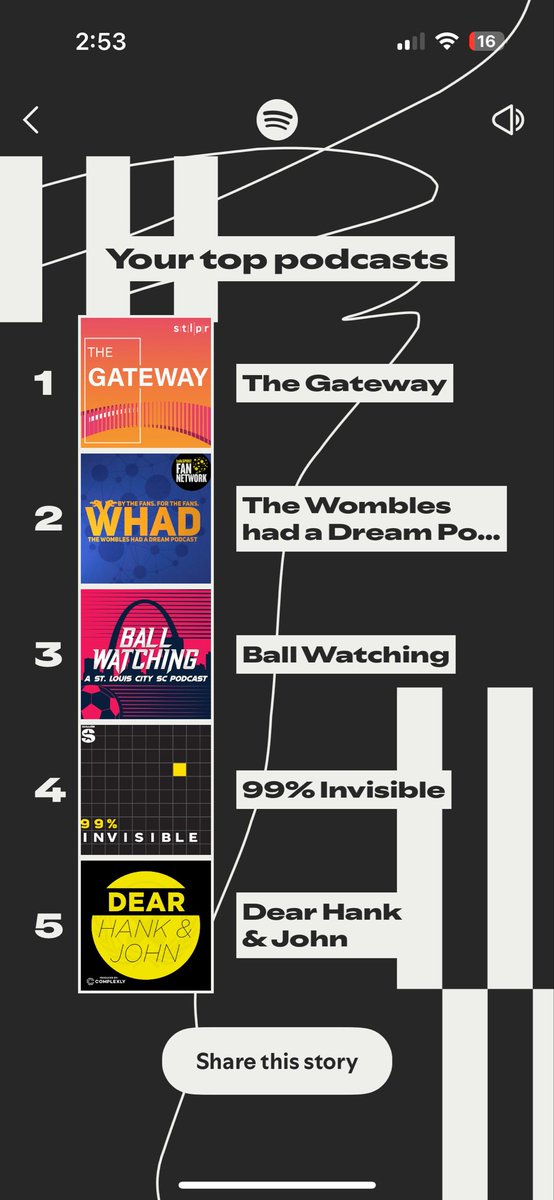 JonathanAhl's tweet image. Happy to report again listening to podcasts about my favorite football (soccer) teams @WomblesDream &amp;amp; @BallWatchingSTL and the best St. Louis news podcast @stlpublicradio were my top listens.