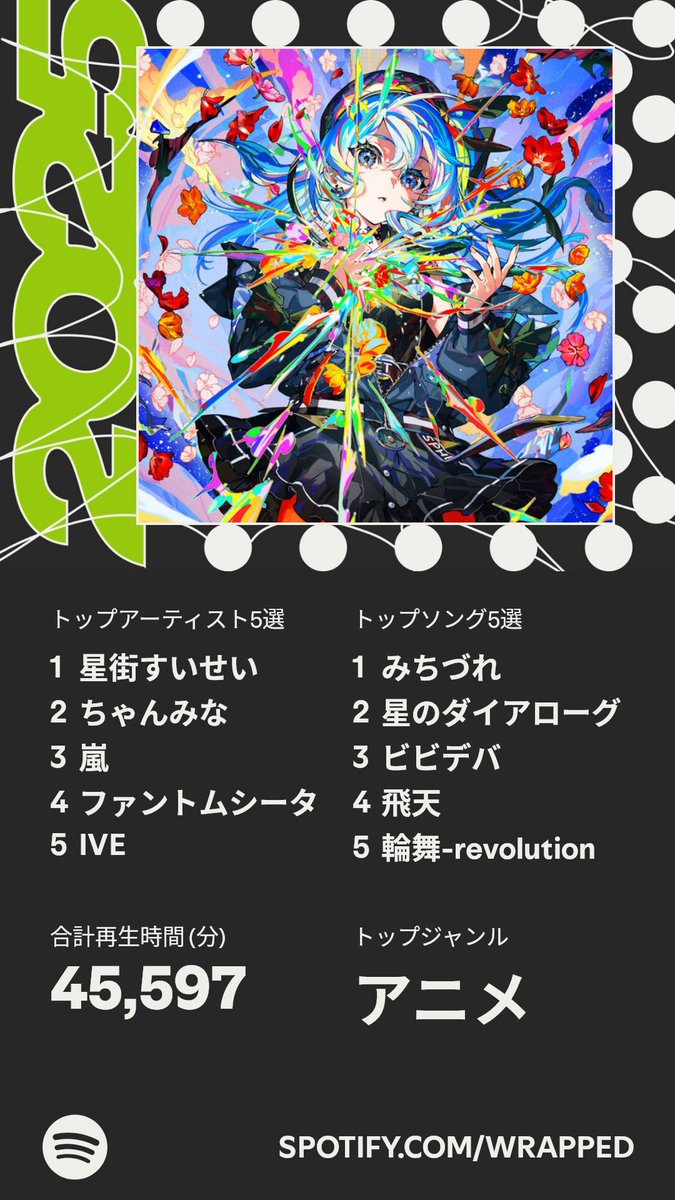 ついに公開！わたしの #Spotifyまとめ のハイライトはこちら 
spotify.com/wrapped-share/…
トップジャンルはアニメなのに笑
アニソン結構バラバラに聞いてたってことかー