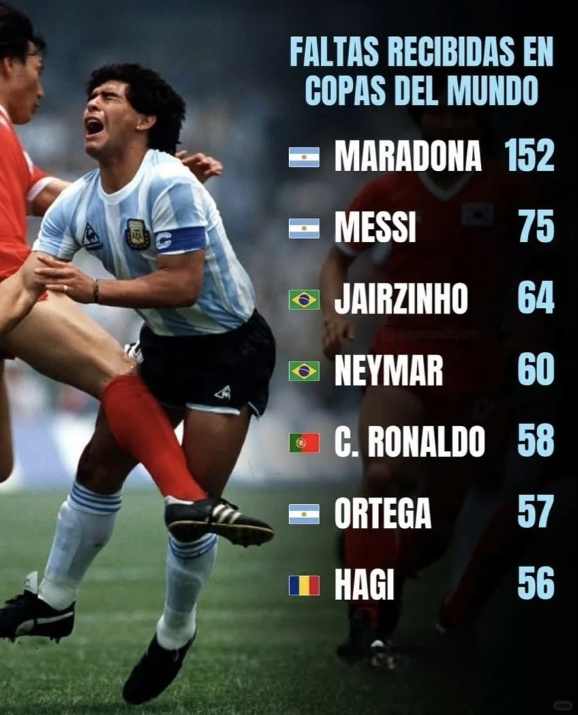 Un simple dato puede ser una gran diferencia.

#UCL #Mundial