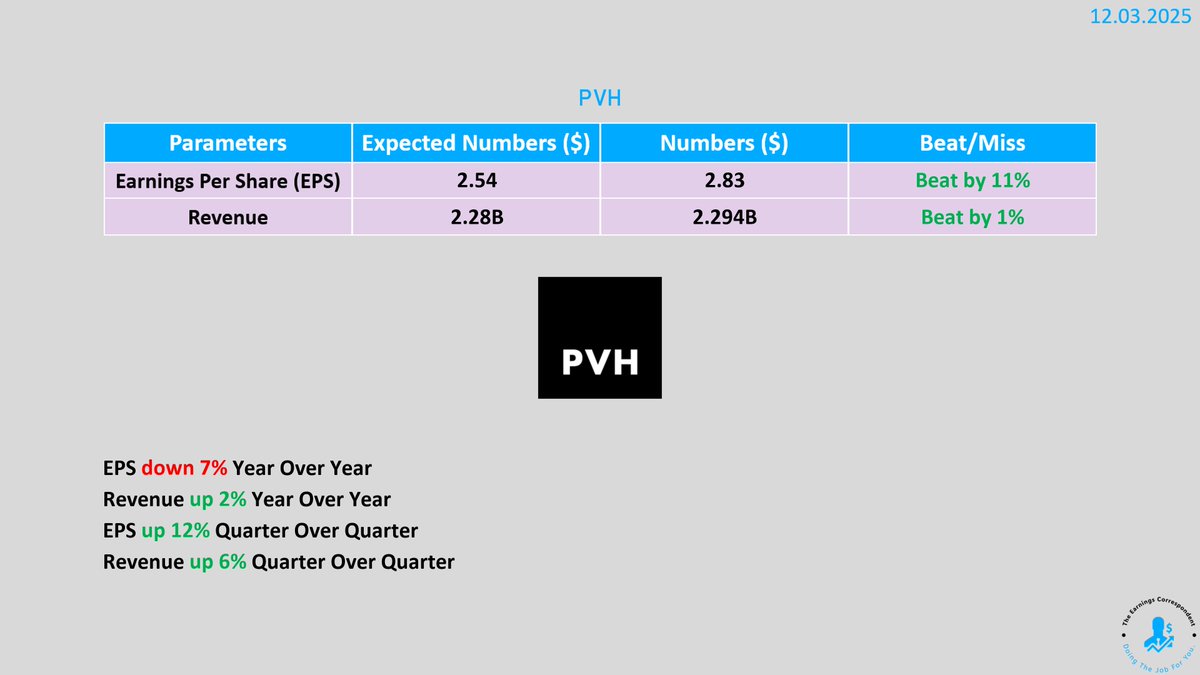 earnings_guy's tweet image. $PVH (PVH) #earnings are out: