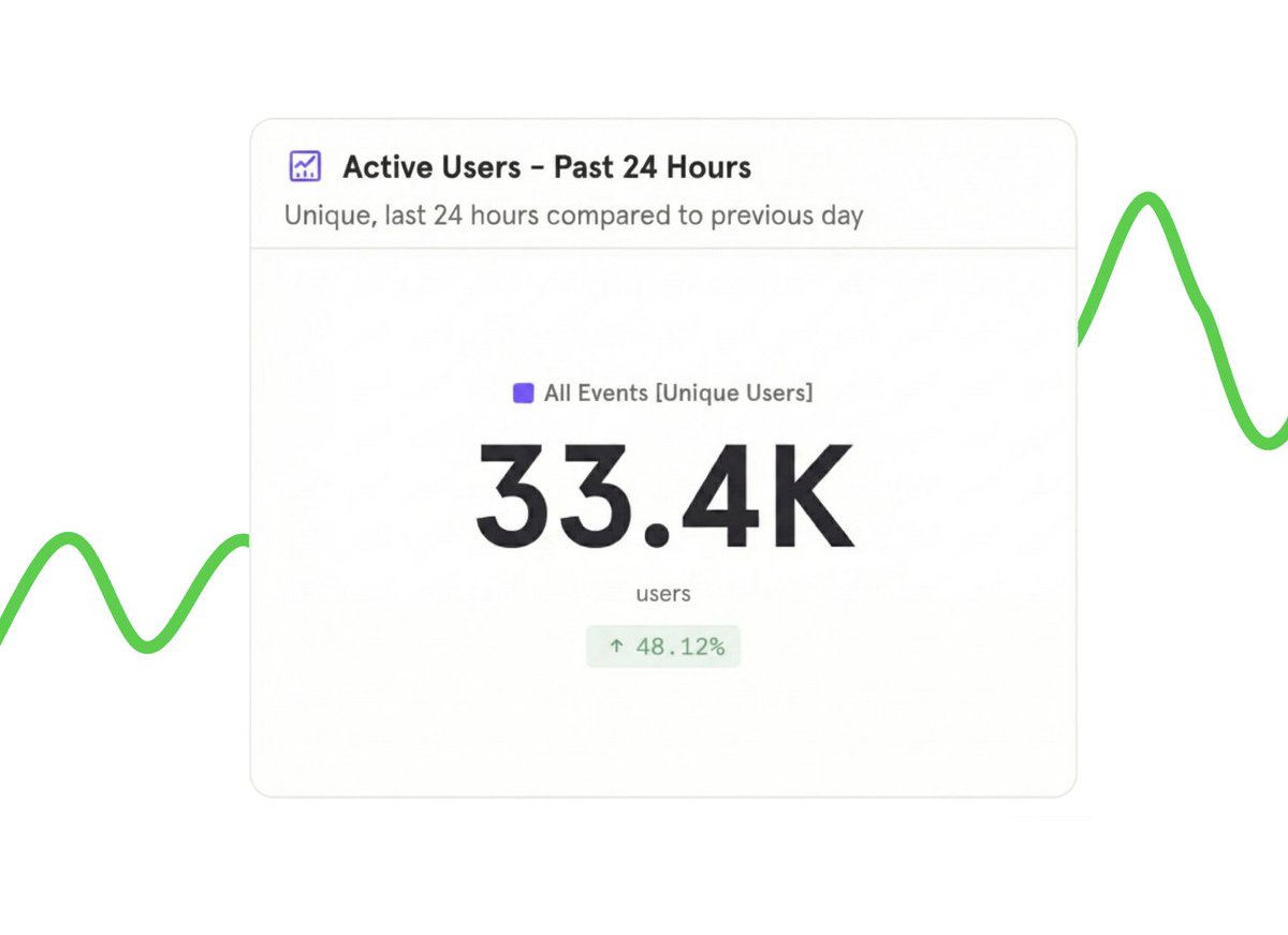 The iOS update went live 24 hours ago.
User signups up 48%. Closet uploads up 67%. Real ownership is scaling faster than we expected.