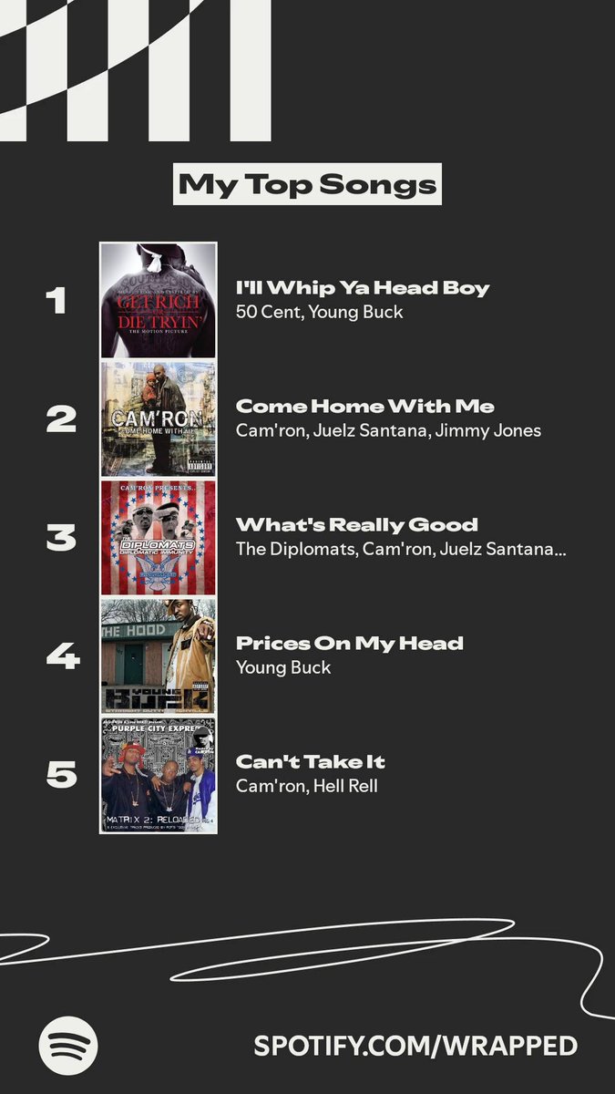 My Top 5 tracks this year