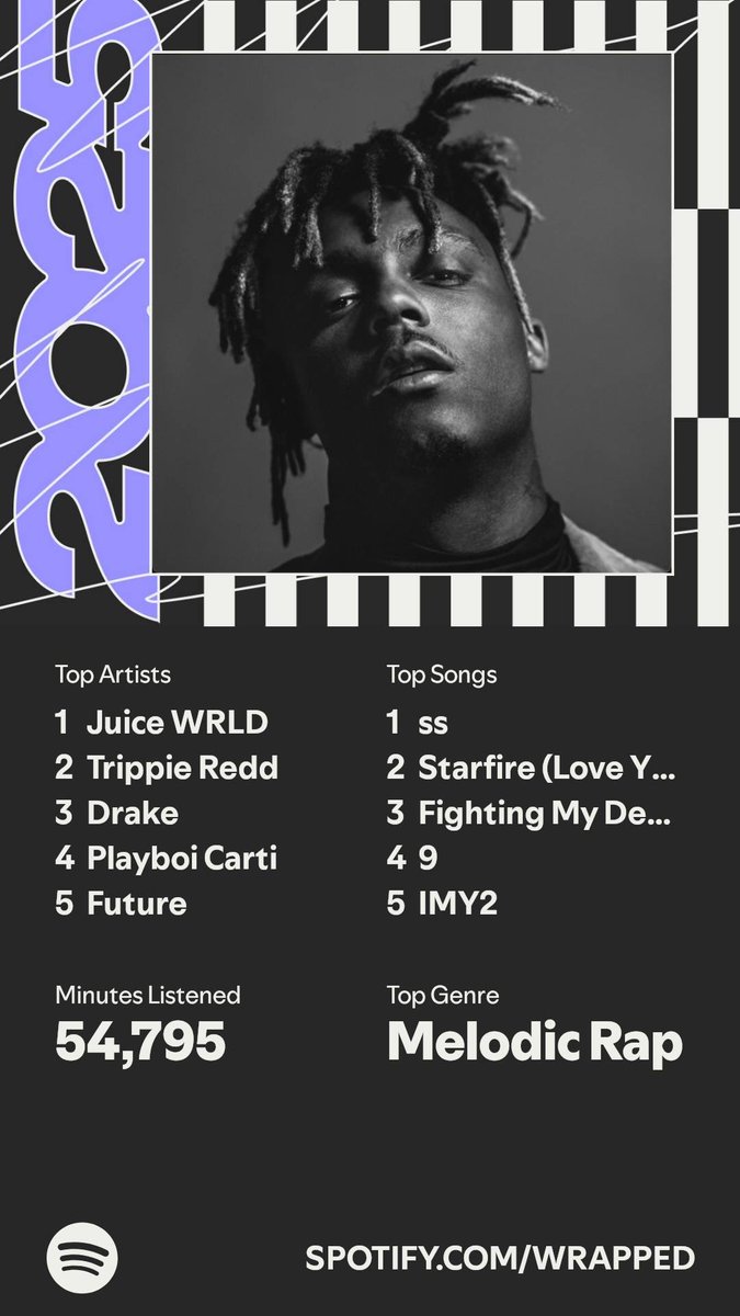 Same artist at #1 always 🙂‍↕️