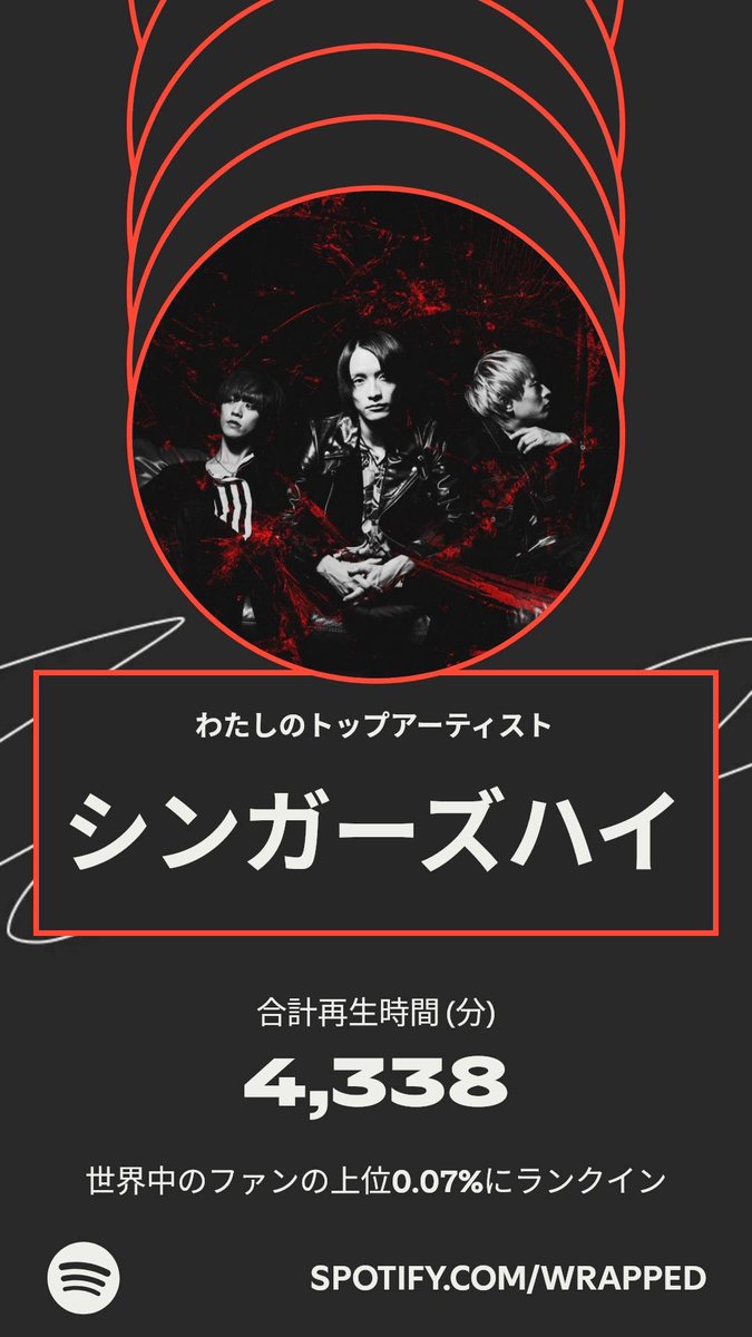 今年のわたしのトップアーティストは、シンガーズハイでした。わたしの聴き方について詳しくは #Spotifyまとめ をチェック。  

548位！まだ足りない！ spotify.com/wrapped-share/…