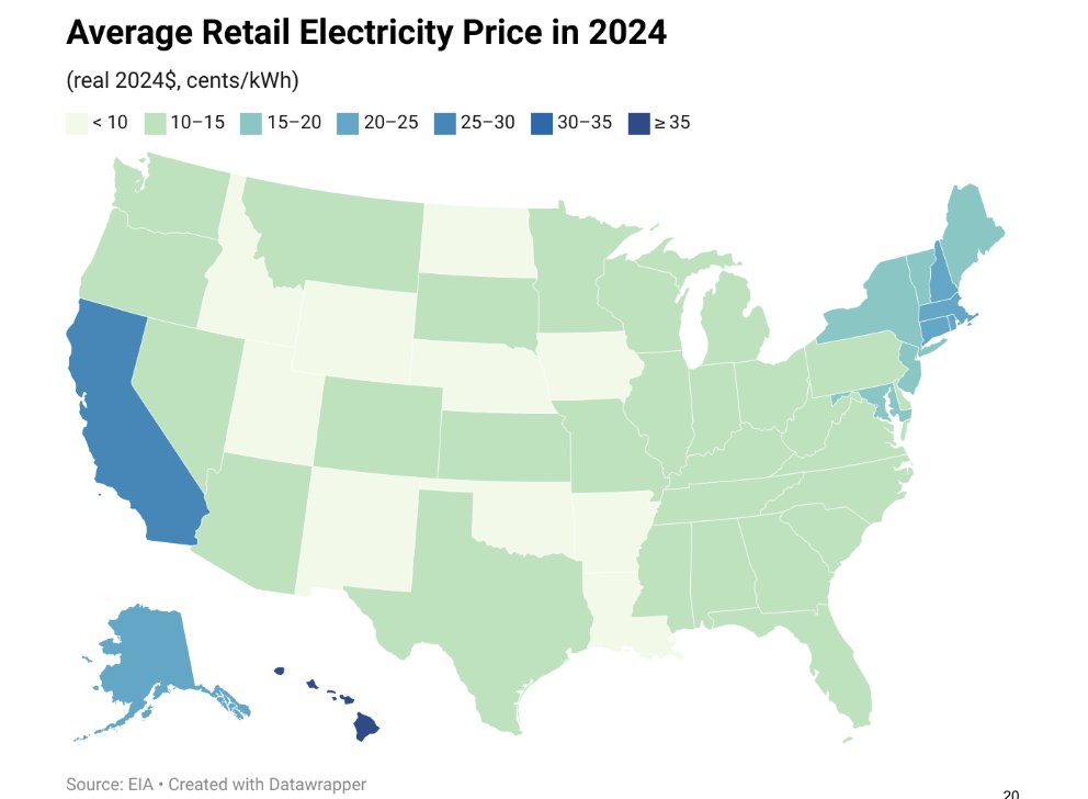 A monopoly delivers the worst possible product at the highest possible price.

Welcome to California’s investor-owned utilities.