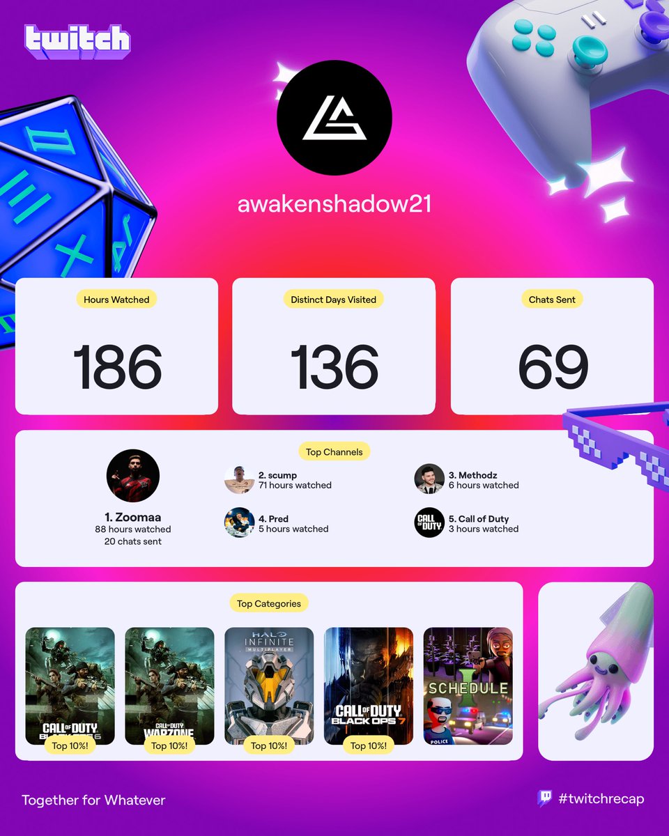 shadowgam3s's tweet image. ⁦@ZooMaa⁩ absolutely Bosch