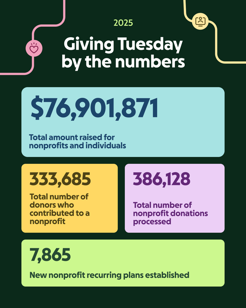 GoFundMe tweet media