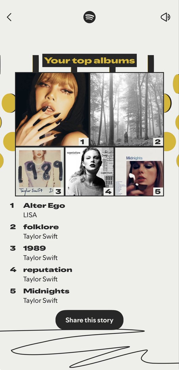 lilismile27's tweet image. #SpotifyWrapped 
#LISA 
#ALTEREGO