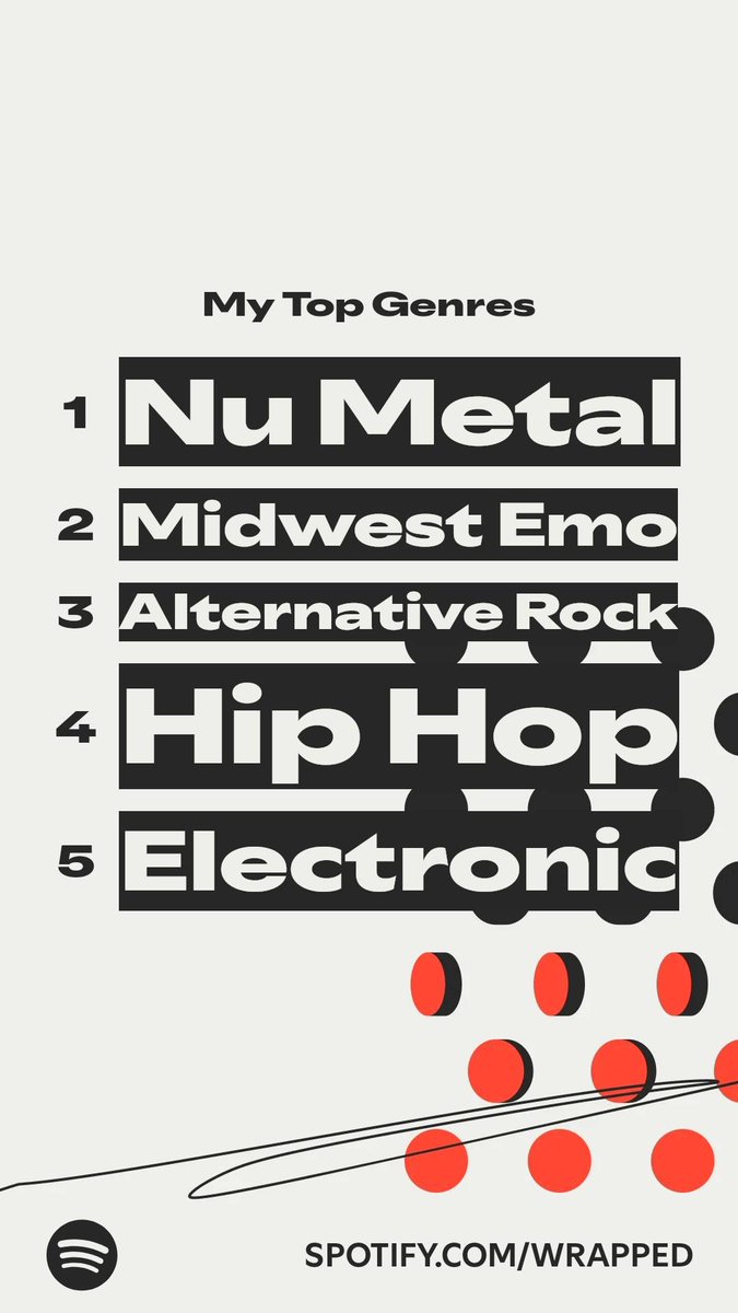 Hi, I’m Cinnabuns and I love Nu Metal 🖤🥰

Share your Spotify Wrapped to me, what did you guys get?~