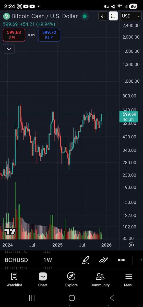 Are you ready for what comes next?

$BCH
