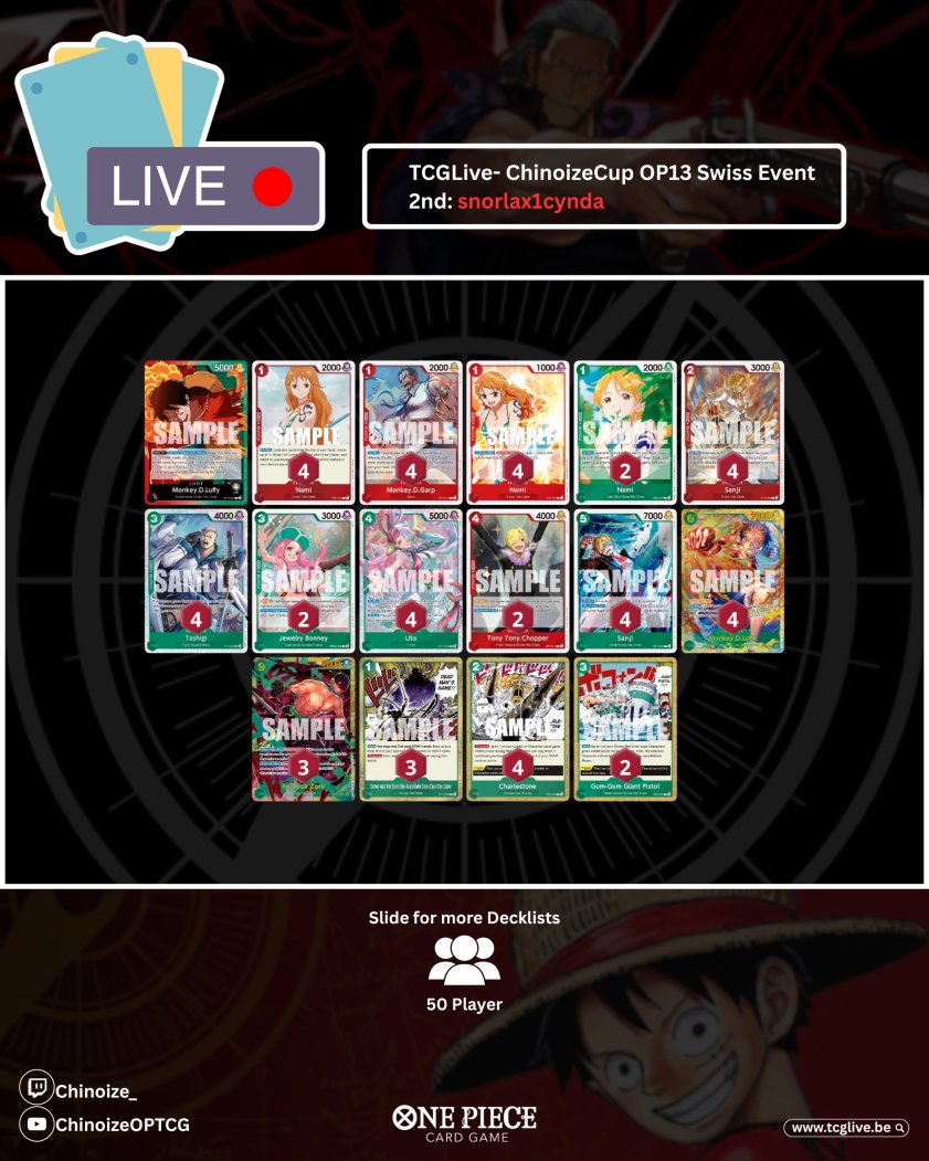 Chinoize_'s tweet image. TCGLIVE Chinoize #110 Winner and top4

Winner: GreenD- Lim
Players: 51

🟩RB Sabo
🟩Purple Luffy
🟩Ace
🟩RG Luffy 
🟩Imu

New leaders out ?POG