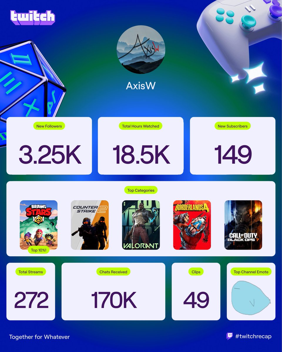 AxisW tweet media