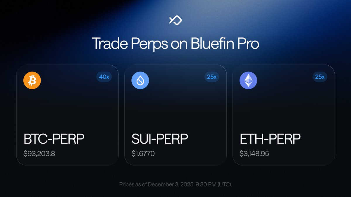 Bluefin Pro, your home for perps.

Start trading with just your email: trade.bluefin.io/pro