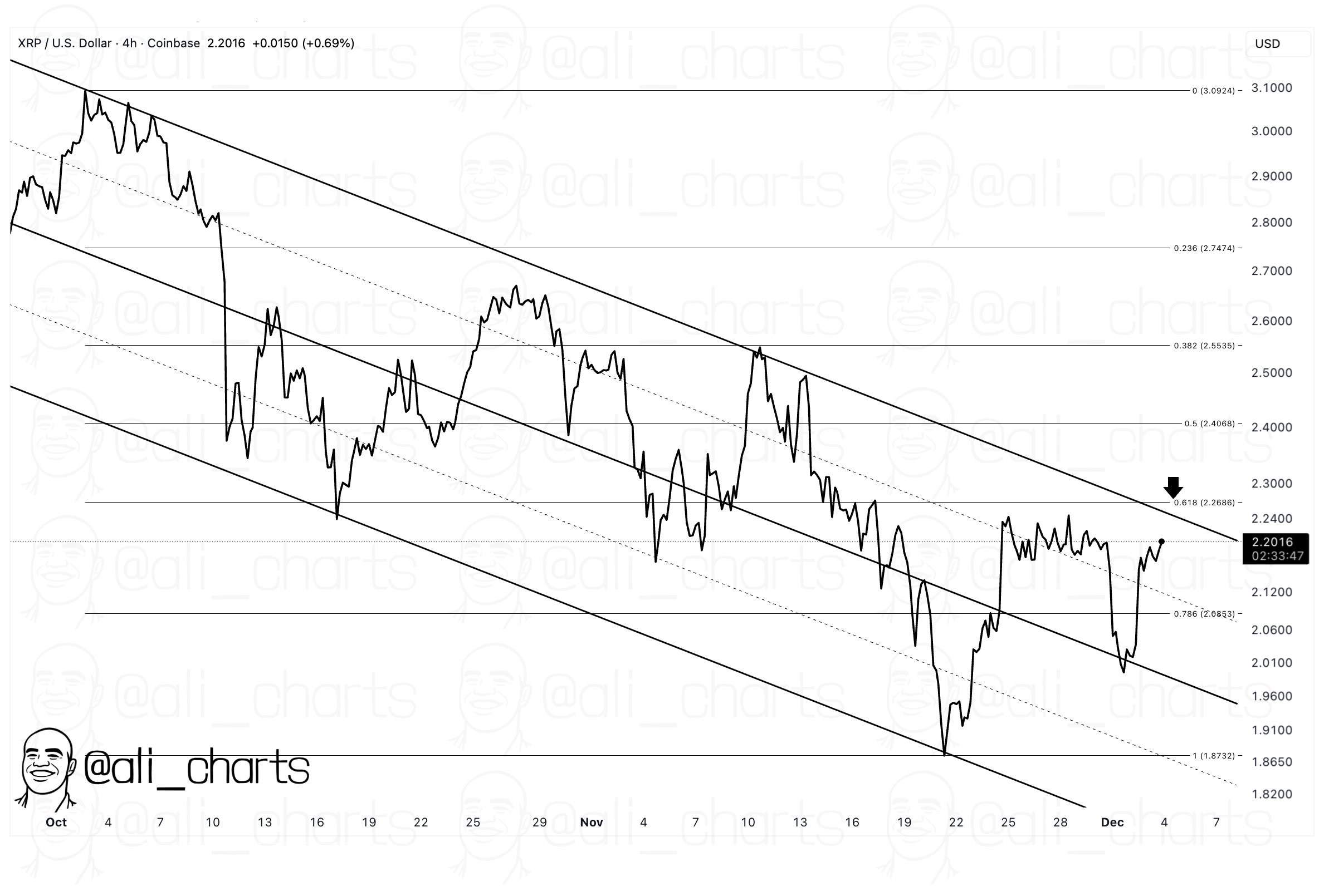 XRP Price in 4-Hour Timeframe