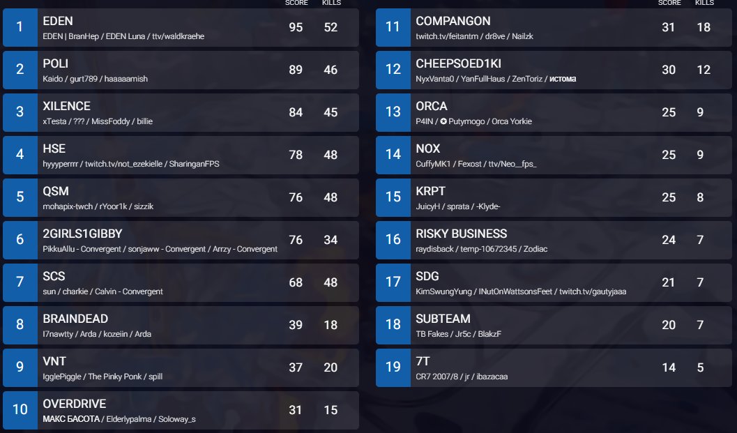 DeeSports tweet media