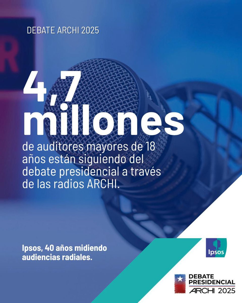 4,7 millones de personas mayores de 18 años escucharon el Debate Presidencial ARCHI de segunda vuelta a través de más de 1000 radios asociadas.
La radio sigue siendo el medio más confiable para los chilenos.
<a href="/GobiernoUC/">Escuela de Gobierno UC</a> 

#DebateARCHI2025 #SegundaVuelta2025 #RadiosDeChile