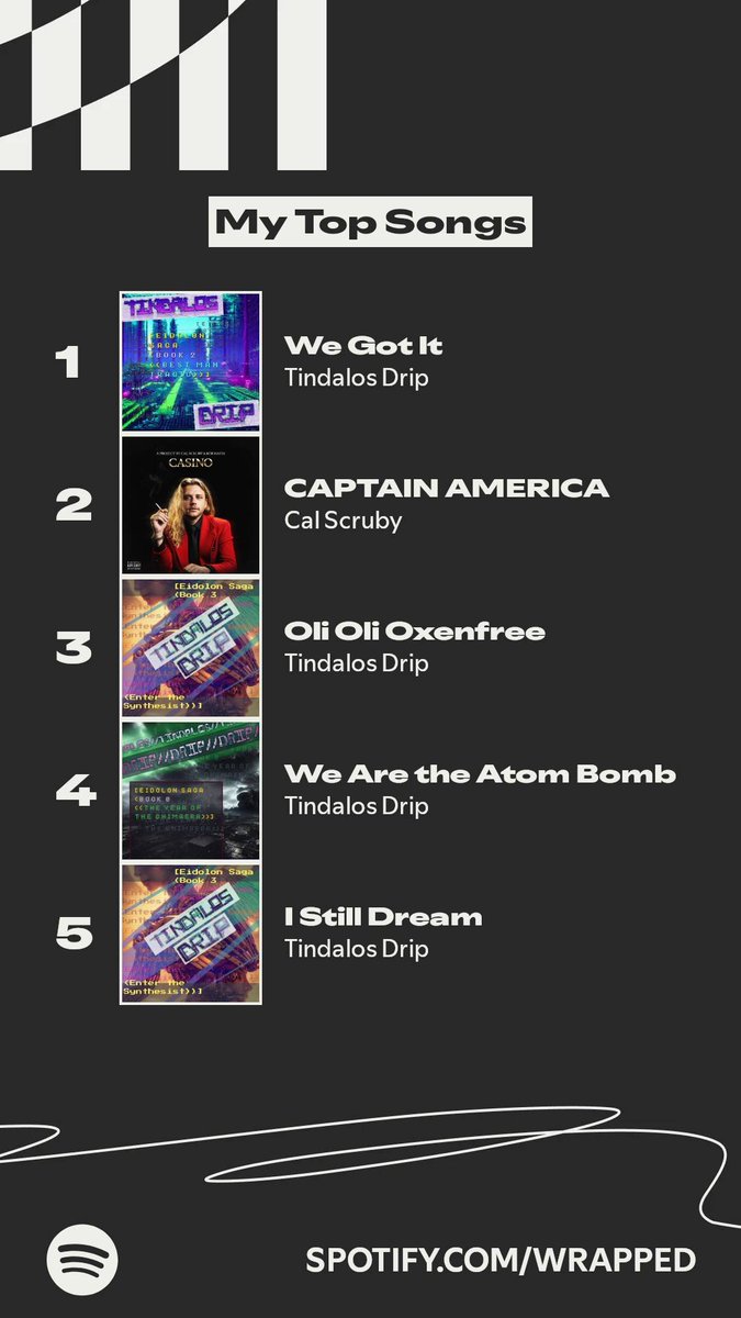 #TindalosDrip whatever you need we got it right here!

The songs I listened to most this year. #SpotifyWrapped 
spotify.com/wrapped-share/…