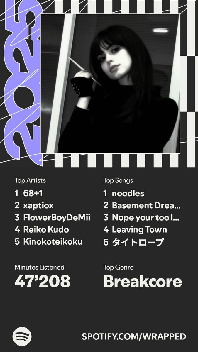 shadized's tweet image. 2025 spotify wrapped