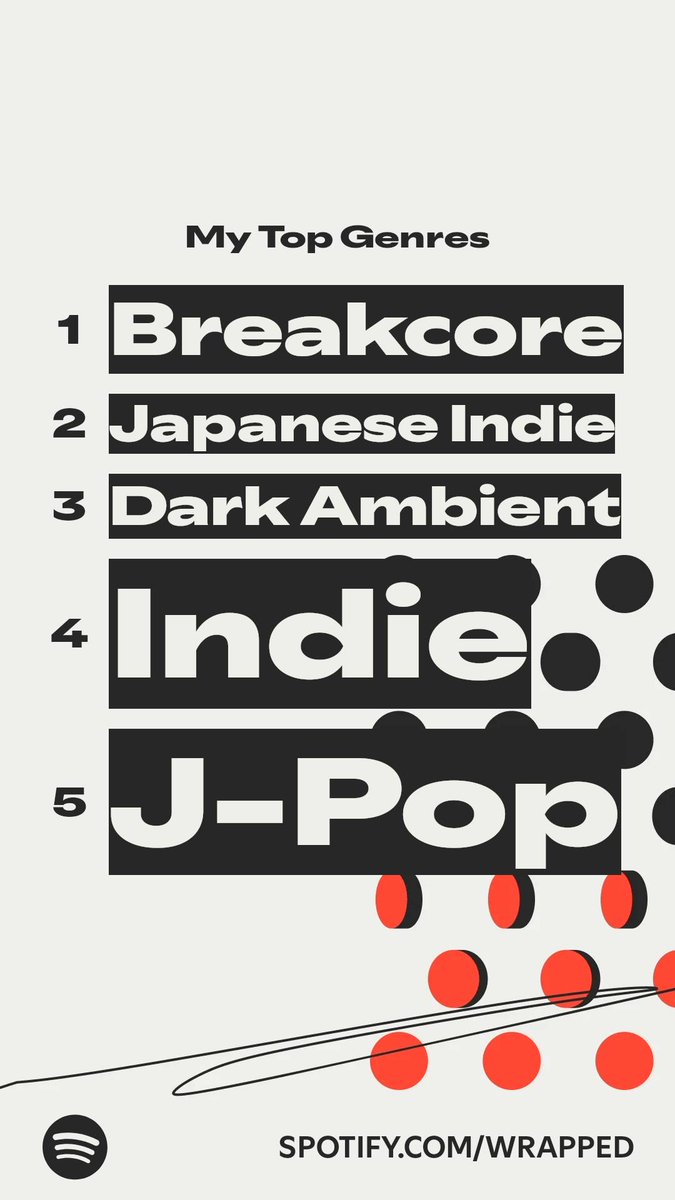 shadized's tweet image. 2025 spotify wrapped