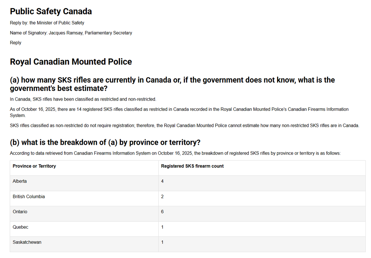 AndrewLawton's tweet image. I asked the government how many SKS rifles there are in Canada, or, if they don&apos;t know, what their best estimate is.

The Liberals say they are only aware of 14 SKS rifles in existence in Canada.