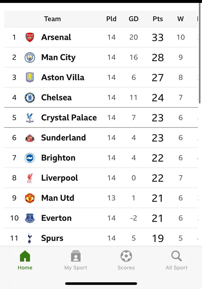 Vic Goddard tweet media