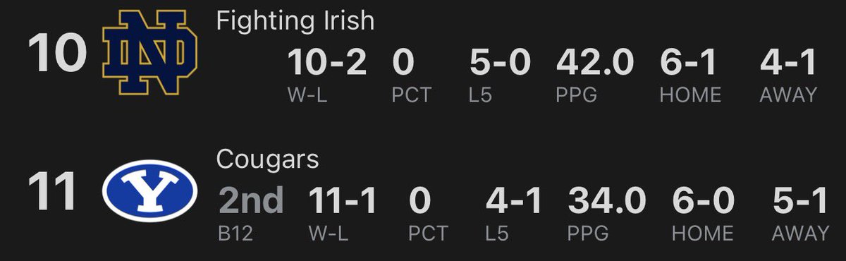 u do know whos above byu right