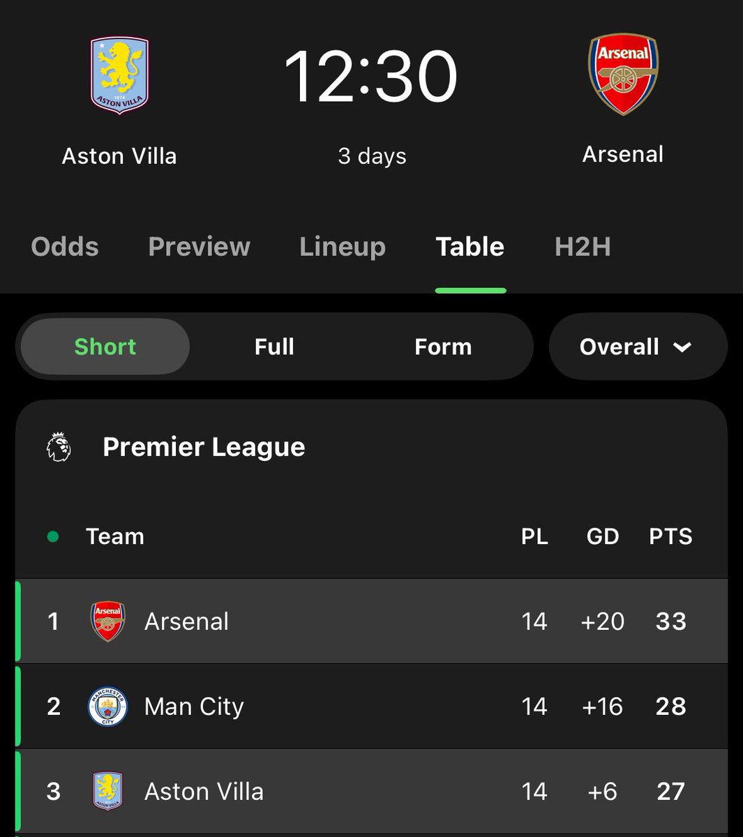 StokeyyG2's tweet image. An absolutely MASSIVE game on Saturday…