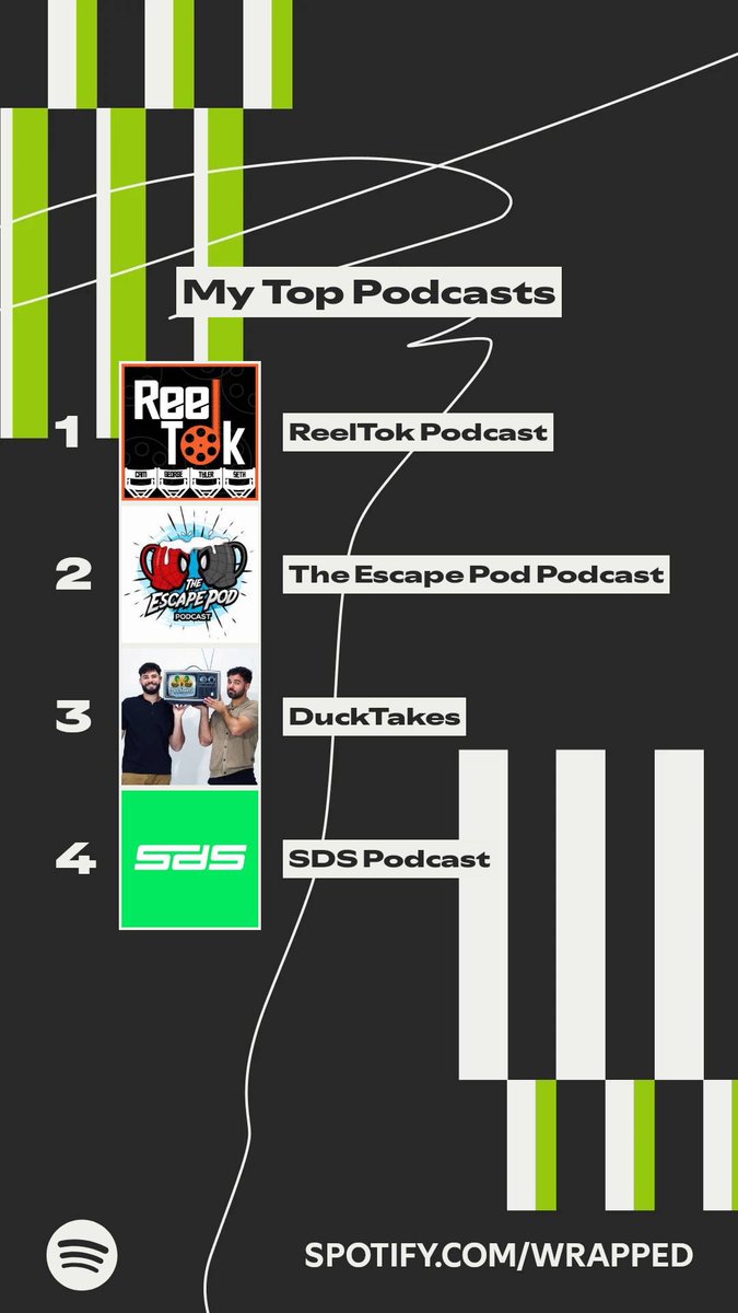 MohMoviesnstuff's tweet photo. I only listen to four podcasts tbf @reeltokpodcast @EscapePodcastAA @takes_blake @sds_pod https://t.co/ls3fwYsspH